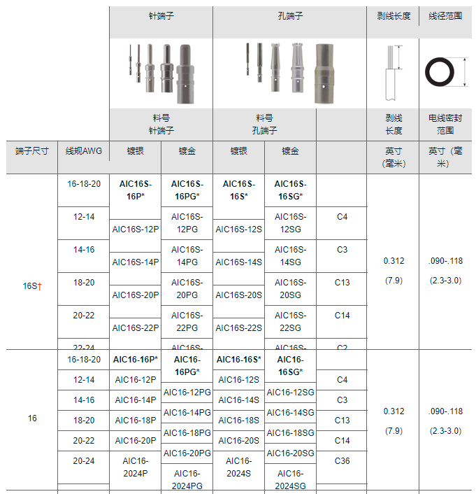 MS3057-3A安费诺-AIT/MS（MIL-DTL-5015连接器）-西安福川电子科技
