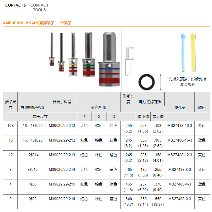 Amphenol MS3450连接器（MIL-DTL-5015）-安费诺连接器-西安福川电子科技