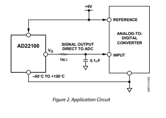 AD52009C-PTA/D转换器-西安福川电子科技