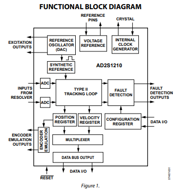 AD2S1210-KGD-CHIPS转换器-西安福川电子科技