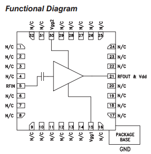 HMC464放大器-西安福川电子科技