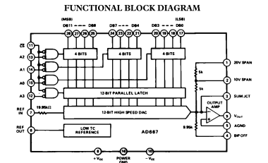 AD667JCHIPS转换器-西安福川电子科技