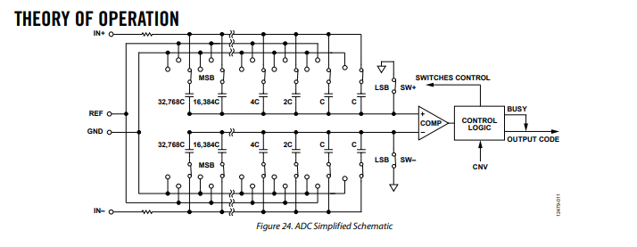 AD7981-KGD-WP转换器-西安福川电子科技