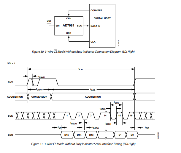 AD8034ACHIPS放大器-西安福川电子科技