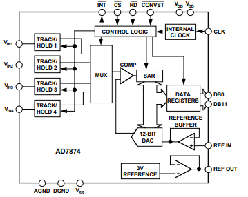 AD7874ACHIPS放大器-西安福川电子科技