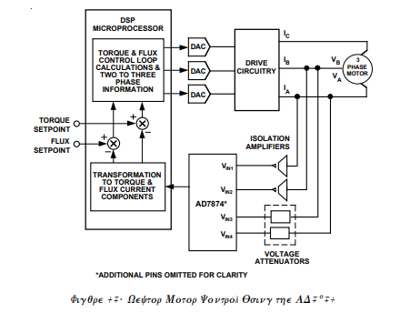 AD8221AC-P7放大器-西安福川电子科技