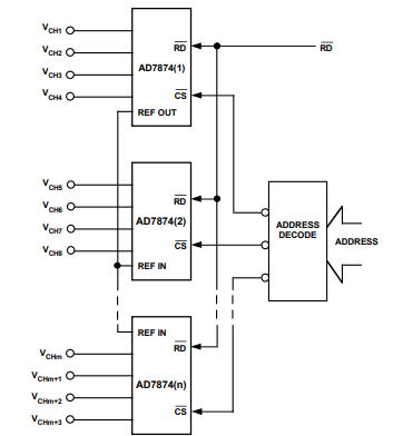 AD7888ACHIPS放大器-西安福川电子科技
