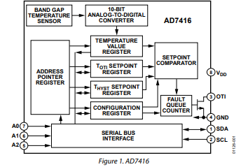 AD536ASCHIPS放大器-西安福川电子科技
