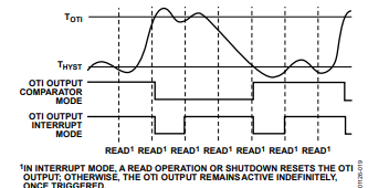 ADF4113BCHIPS射频微波-西安福川电子科技