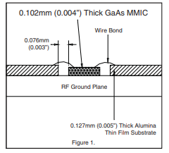 HMC-ALH313放大器-西安福川电子科技