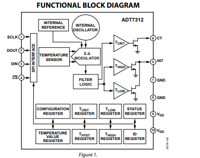 ADT7312WCZ-PT7温度传感器-西安福川电子科技