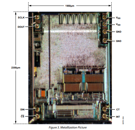 HMC263射频微波-西安福川电子科技-射频芯片