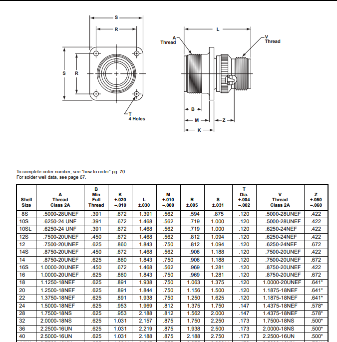 MS3102A18-10S安费诺连接器-西安福川电子科技