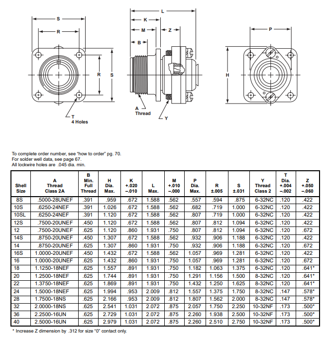 MS3102A18-10SY-RES安费诺连接器-西安福川电子科技