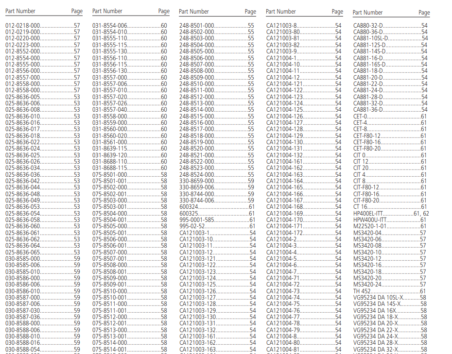 VG95234KA18圆形连接器-西安福川电子科技
