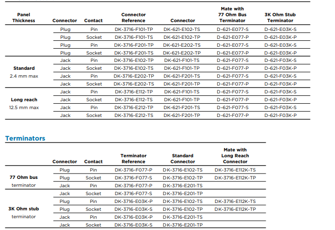 D-500-0463-612连接器-西安福川电子科技