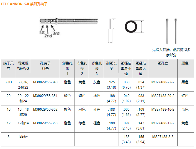 ITT Cannon KJL系列38999型系列I连接器-西安福川电子科技