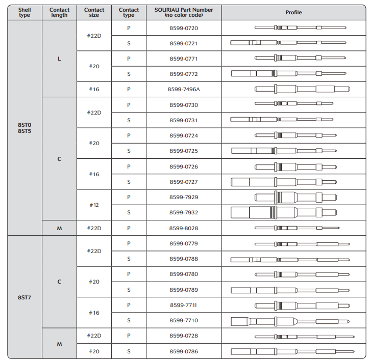 苏里奥8STA60609SA环形连接器-苏里奥连接器-西安福川电子科技