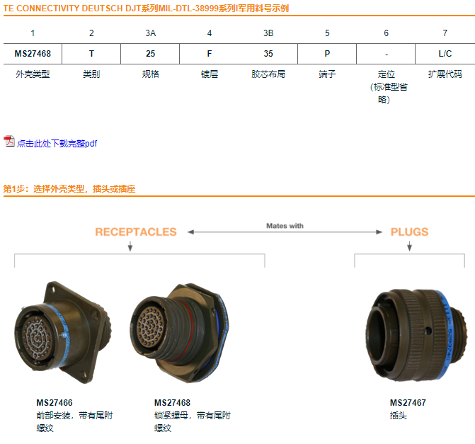 ITT Cannon Trinity MKJ系列Micro-Miniature连接器-西安福川电子科技