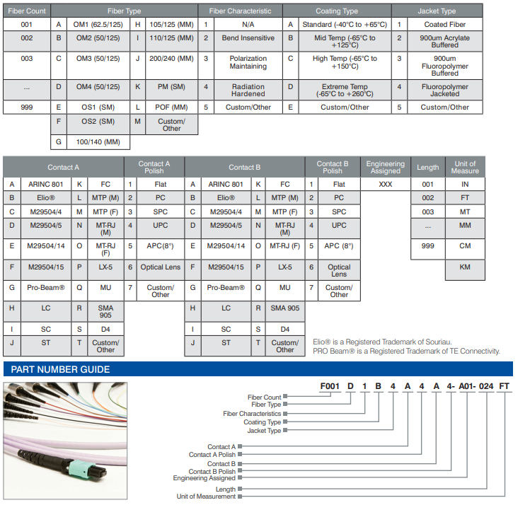 F001D1B4A4A4-A01- 024FT射频连接器-西安电子科技 F001D1B4A4A4-A01- 024FT射频连接器-西安电子科技