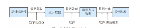 【前沿技术】数字化检测技术在复合材料制造过程中的应用