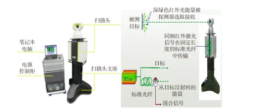 【前沿技术】数字化检测技术在复合材料制造过程中的应用