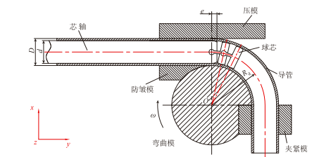 【前沿技术】航空导管弯曲成形自动建模与后处理