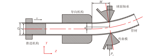 【前沿技术】航空导管弯曲成形自动建模与后处理