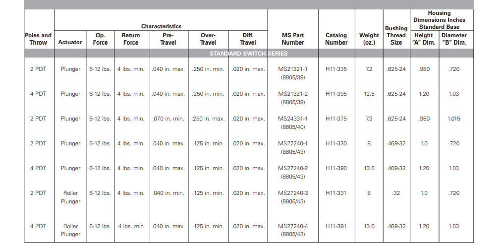 8520K1伊顿断路器-航天开关-航空开关
