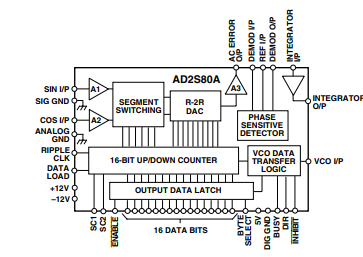 AD2S80A-数字转换器-跟踪转换器