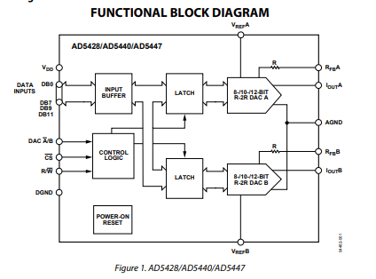 AD5447YRUZ模拟设备