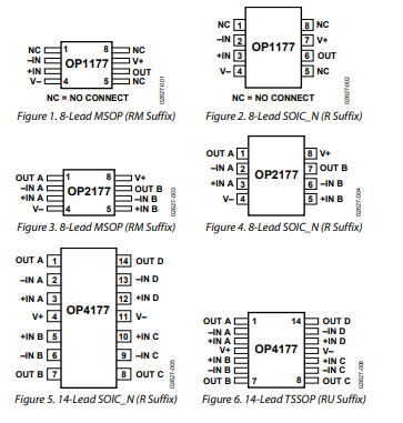 OP1177ARZ芯片-西安福川电子科技