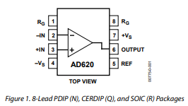 AD620ACHIPS-噪声低功耗-精密仪表放大器