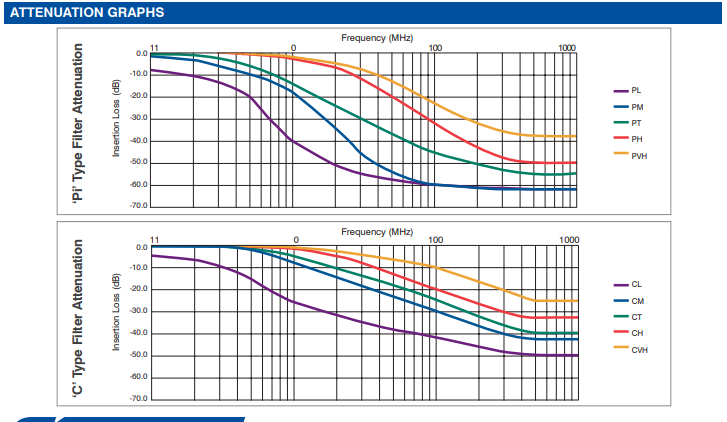 MIL-DTL-38999 Series I,II,III,IV系列连接器