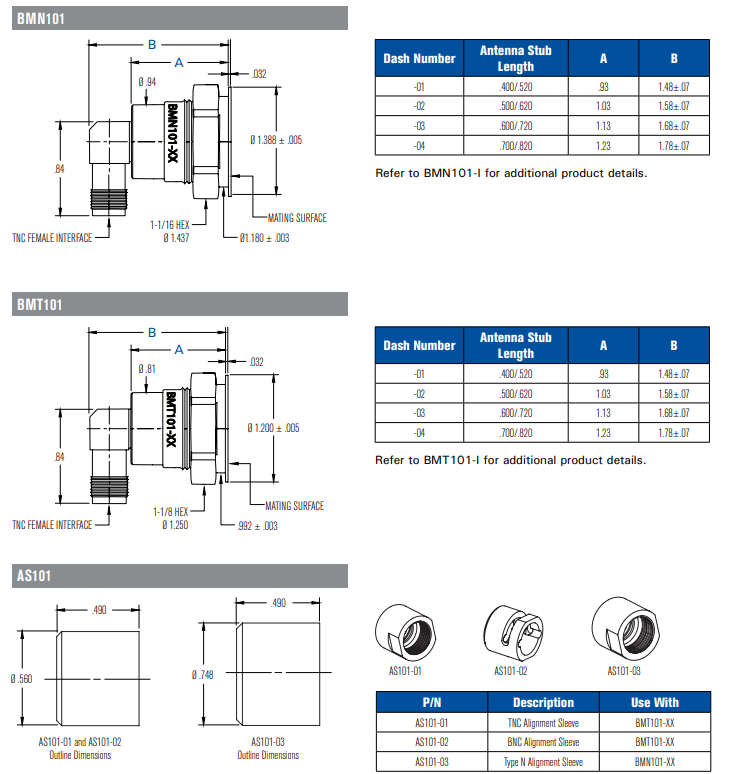 AS101-01-FlightGear™-盲配合天线连接器