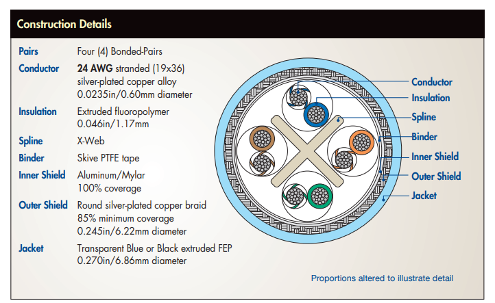 MX10G26千兆以太网电缆系列-宇航线缆-电缆电缆