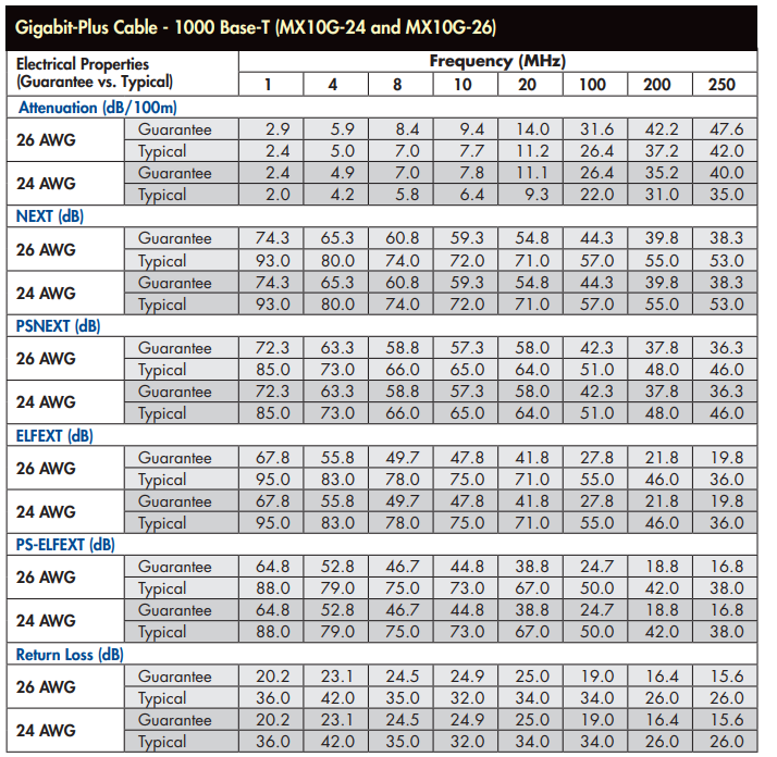 MX10G26千兆以太网电缆系列-宇航线缆-电缆电缆
