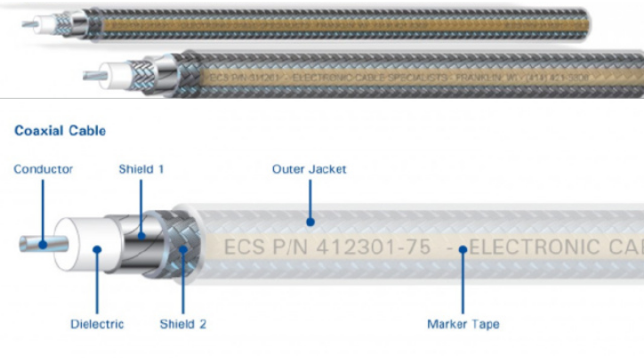 Carlisl航空电子设备射频电缆MIL-C-17标准