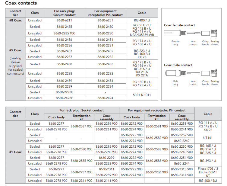 ARINC600系列-矩形高密度机架-面板连接器