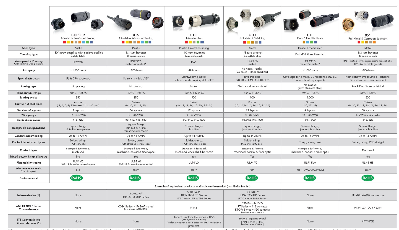 UTL系列 -UL/IEC电源+控制