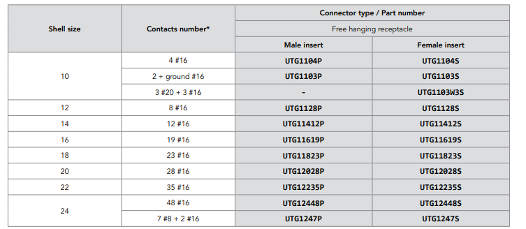 UTG系列重载型金属-塑料连接器-UTG6104PN