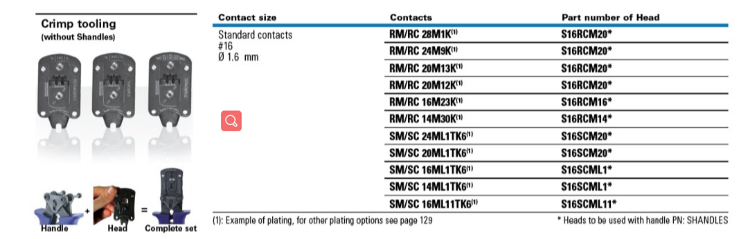 UTGX-适用于工业环境的坚固型连接器-金属连接器