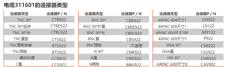 ARINC 600尺寸1RF射频线缆