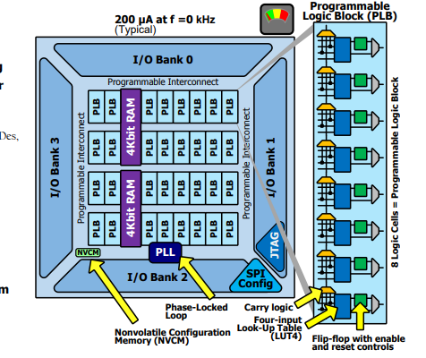 iCE40HX1K-CB132半导体-西安福川电子科技