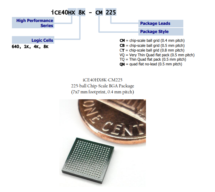 iCE40HX1K-CB132半导体-西安福川电子科技