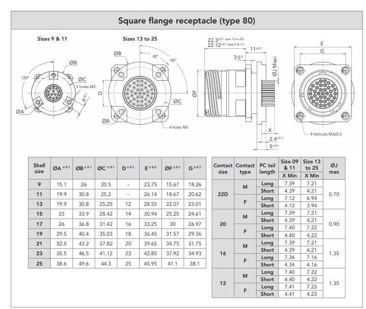 D38999/ 26WE8PA航空连接器-苏里奥连接器