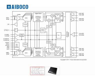 ADC32RF44双通道-14位2.6-GSPS-RF采样模数转换器