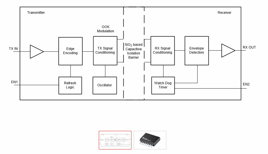 ISO7041超低功耗-多通道数字隔离器-西安福川电子科技