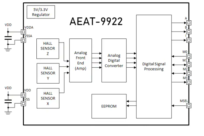 Broadcom-AEAT-9922磁性编码器IC-西安福川电子科技