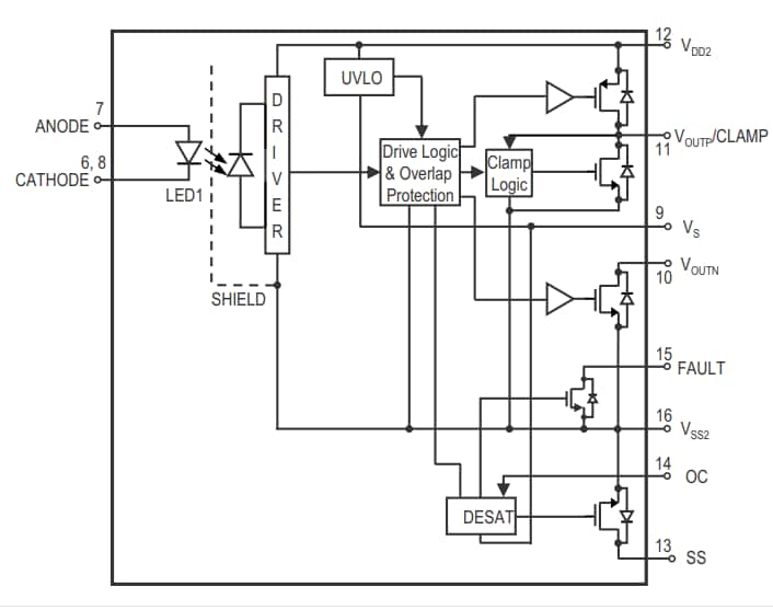 Broadcom-ACPL-351J-5A栅极驱动器光耦合器